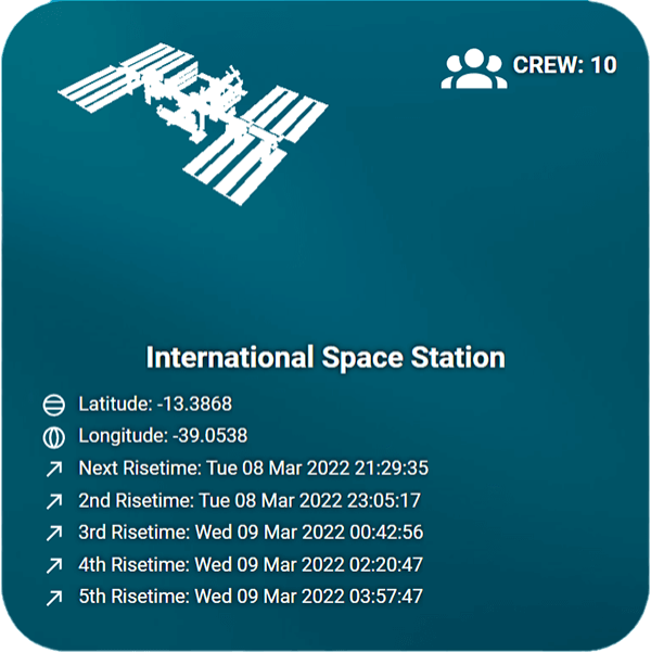 ISS Card