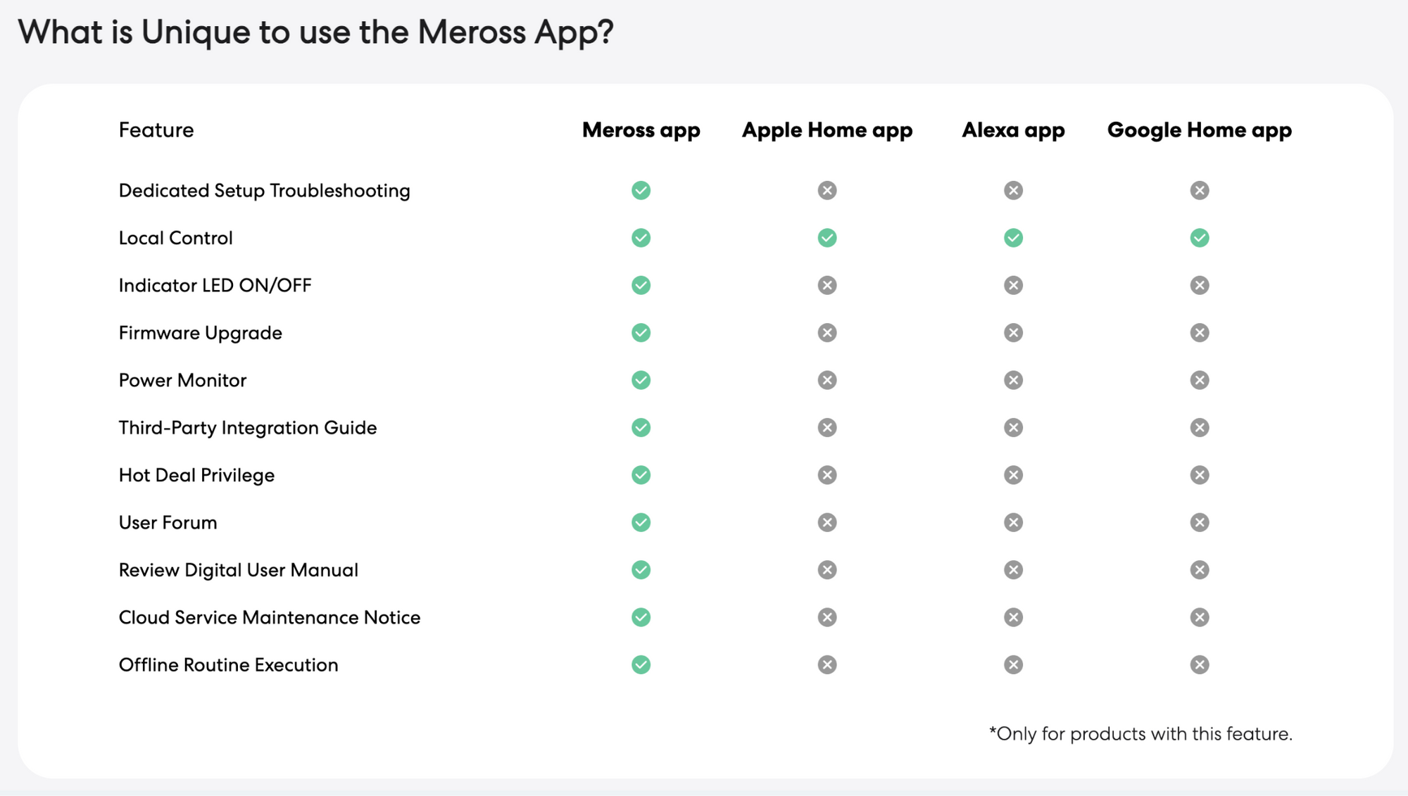 It's a comparison table showing that with Apple, Alexa and Google you only have access to local control. With hte Meross app you have access to things like hot deal privilege, user forum and review digital user manual among some other options.
